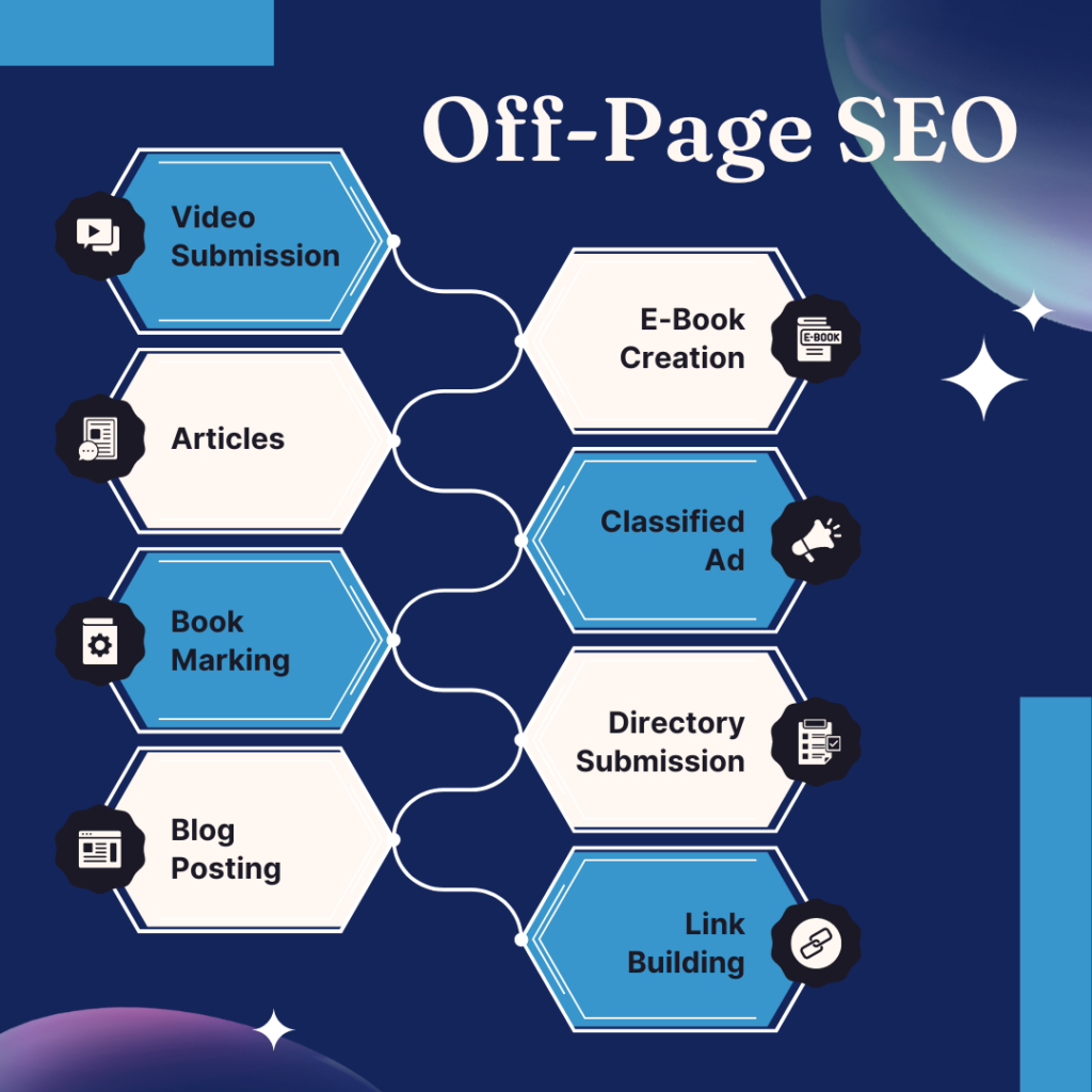 Off Page SEO Kya Hai Aur Kaise Kare?  - what is off page seo